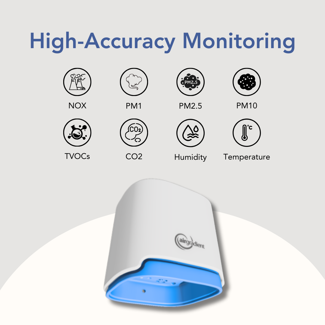 AirGradient Open Air monitor — display screen showing PM2.5 and CO₂ readings