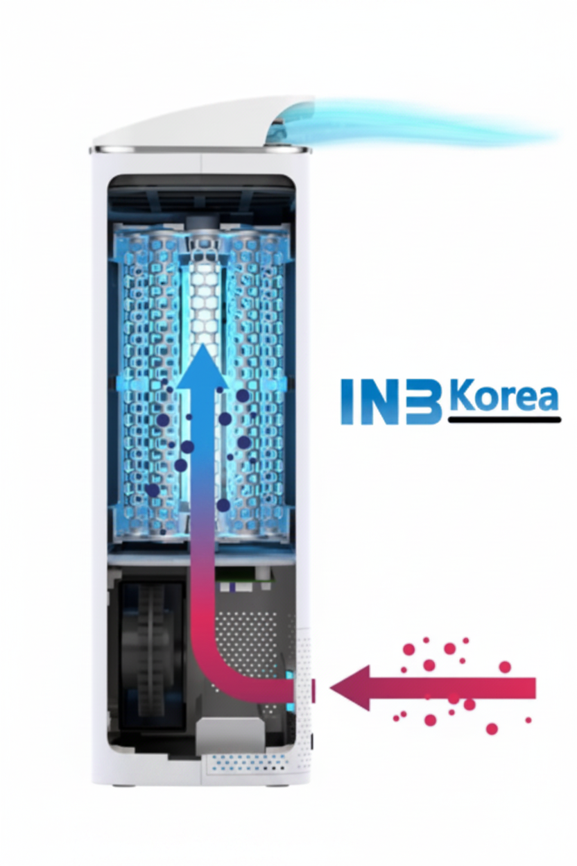 INB Hextio Reactor Cell air purifier airflow and filtration diagram 